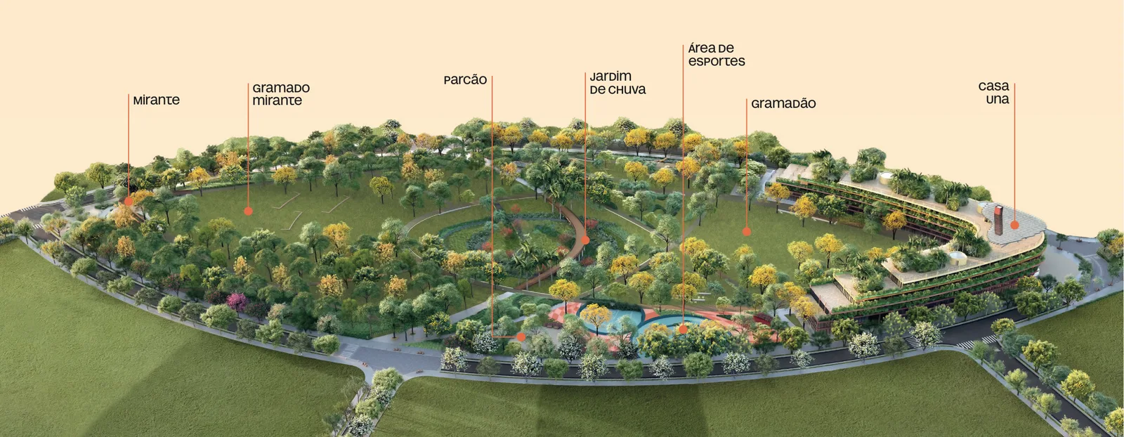 O Parque Central e seus espaços