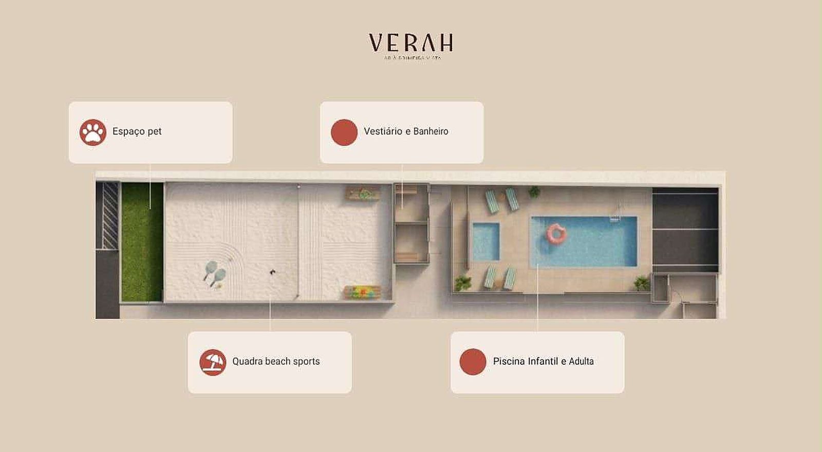 Área externa do Verah com piscina adulta e infantil, quadra de beach sports e espaço pet identificados